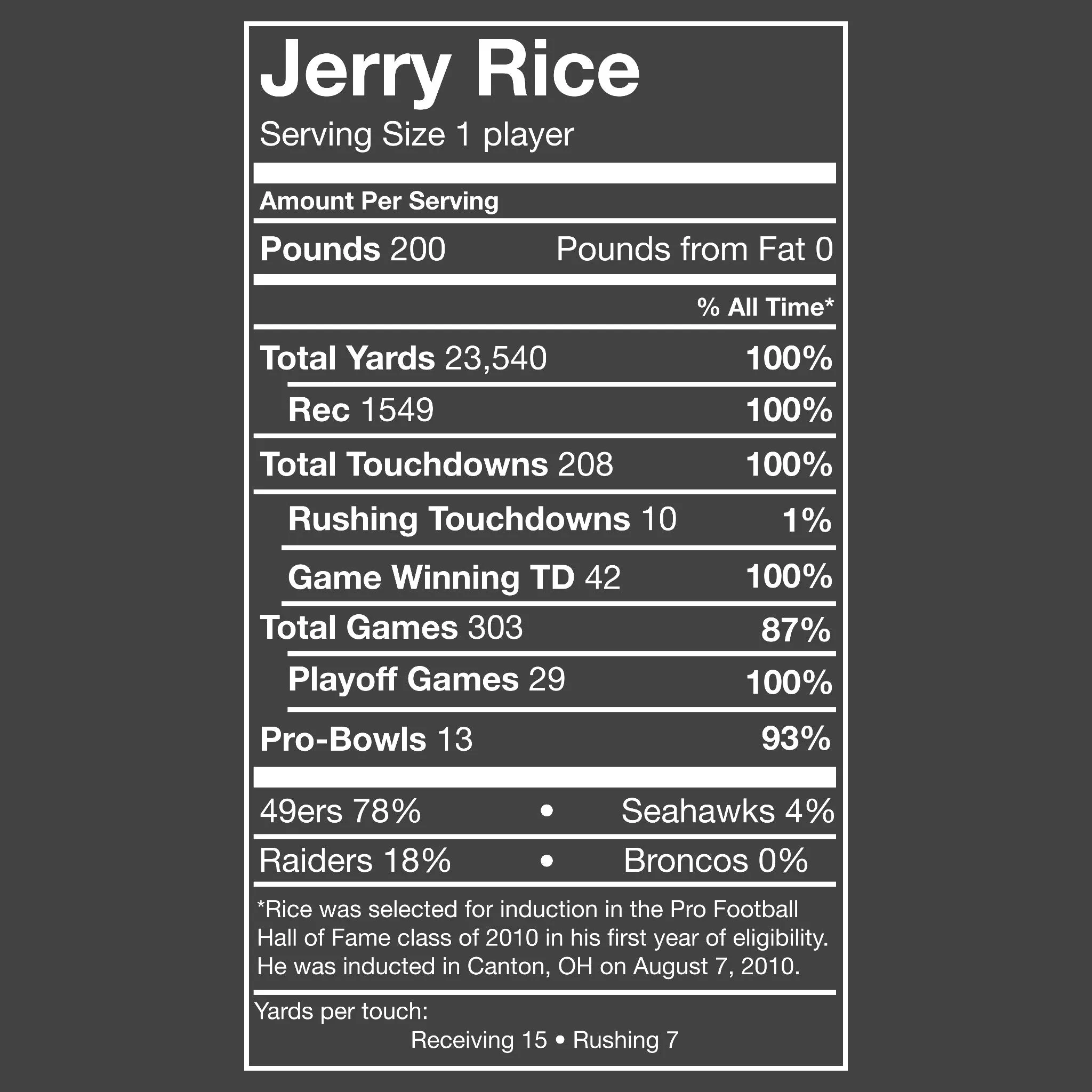 JERRY RICE MEN'S HOODIE